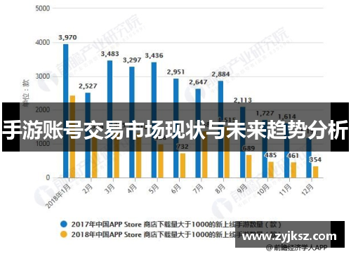 手游账号交易市场现状与未来趋势分析